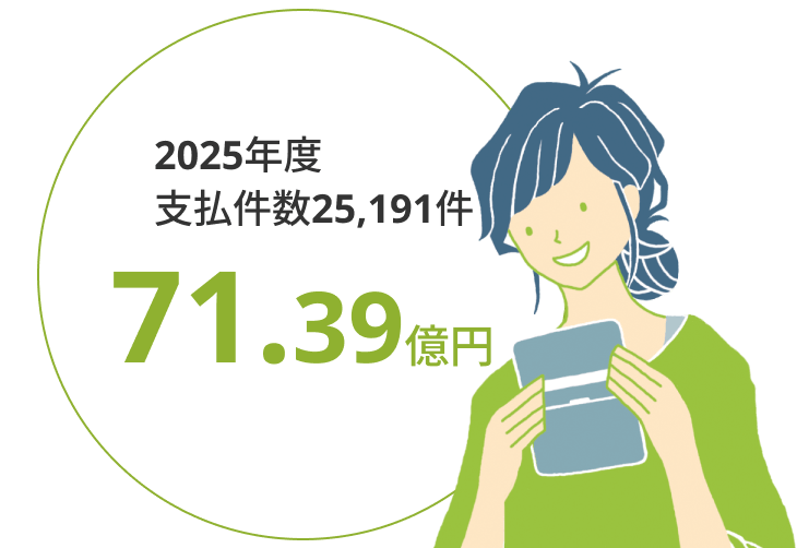 2025年度。支払件数25,191件。71.39億円