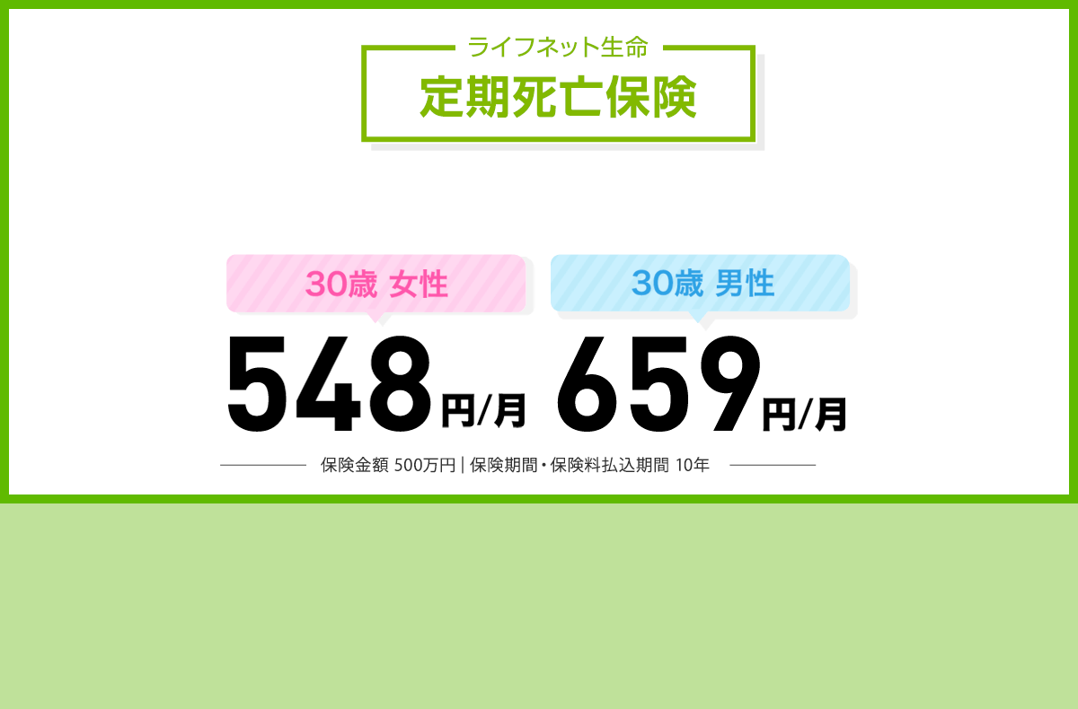 ライフネット生命　定期死亡保険。お手頃な保険料で大きな保障！30歳女性548円/月、30歳男性659円/月　保険金額500万円　保険期間・保険料払込期間10年の場合