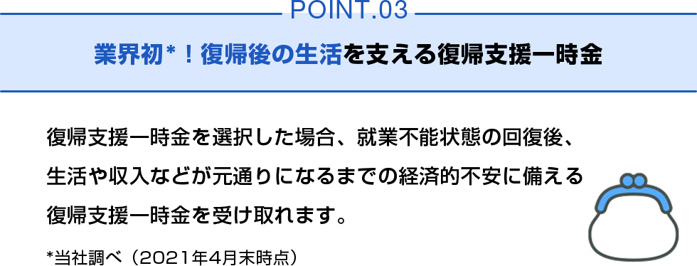 POINT03 業界初*！復帰後の生活を支える復帰支援一時金 復帰支援一時金を選択した場合、就業不能状態の回復後、生活や収入などが元通りになるまでの経済的不安に備える復帰支援一時金を受け取れます。*当社調べ（2021年4月末時点）