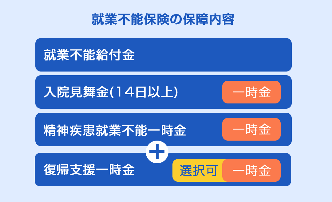 就業不能保険の保障内容 就業不能給付金 入院見舞金(14日以上)(一時的) 精神疾患就業不能一時金(一時的) + 復帰支援一時金(選択可・一時的)