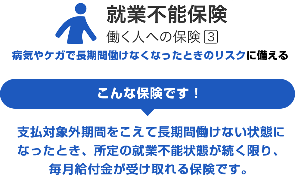 就業不能保険 働く人への保険3 病気やケガで長期間 働けなくなったときのリスクに備える こんな保険です！ 支払対象外期間をこえて長期間働けない状態になったとき、所定の就業不能状態が続く限り、毎月給付金が受け取れる保険です。 