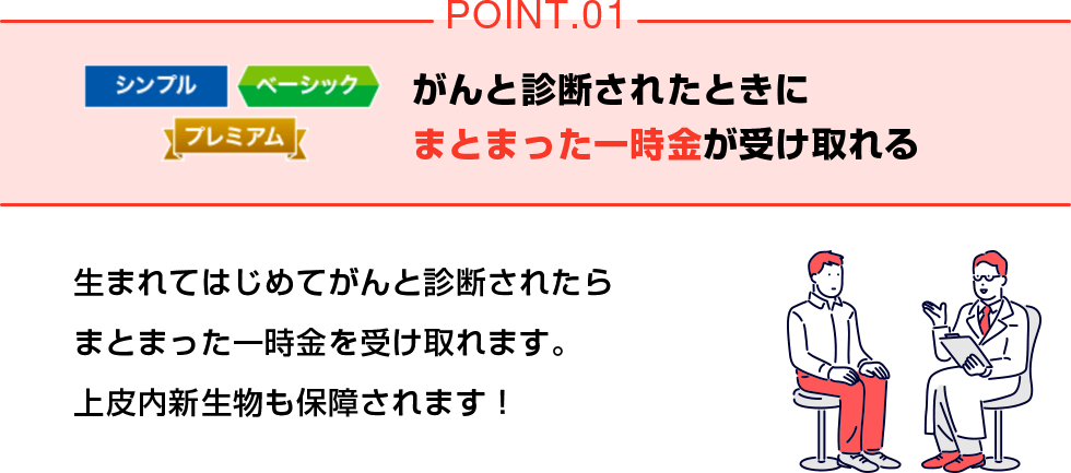 POINT01 がんと診断されたときにまとまった一時金が受け取れる 生まれてはじめてがんと診断されたらまとまった一時金を受け取れます。上皮内新生物も保障されます！