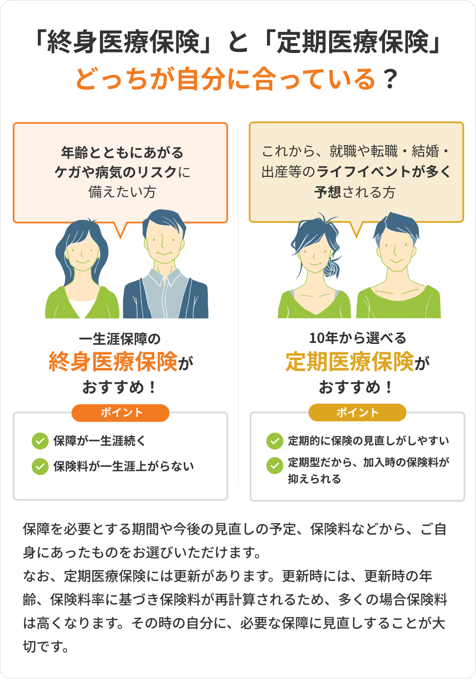 「終身医療保険」と「定期医療保険」どっちが自分に合っている？