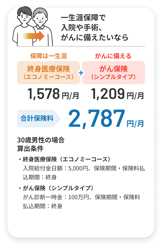 一生涯保障で入院や手術、がんに備えたいなら「終身医療保険（エコノミーコース）＋がん保険（シンプルタイプ）」