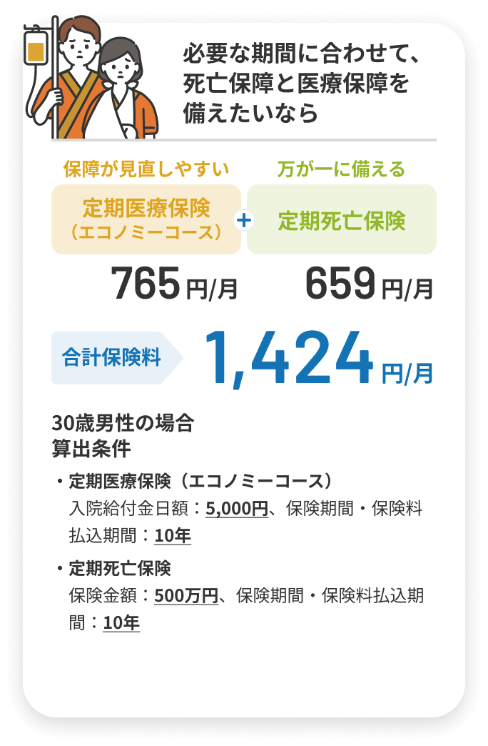 必要な期間に合わせて、死亡保障と医療保障を備えたいなら「定期医療保険（エコノミーコース）＋定期死亡保険」