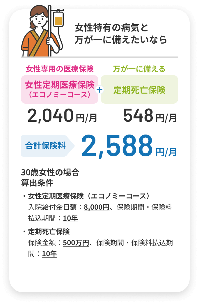 女性特有の病気と万が一に備えたいなら「女性定期医療保険（エコノミーコース）＋定期死亡保険」