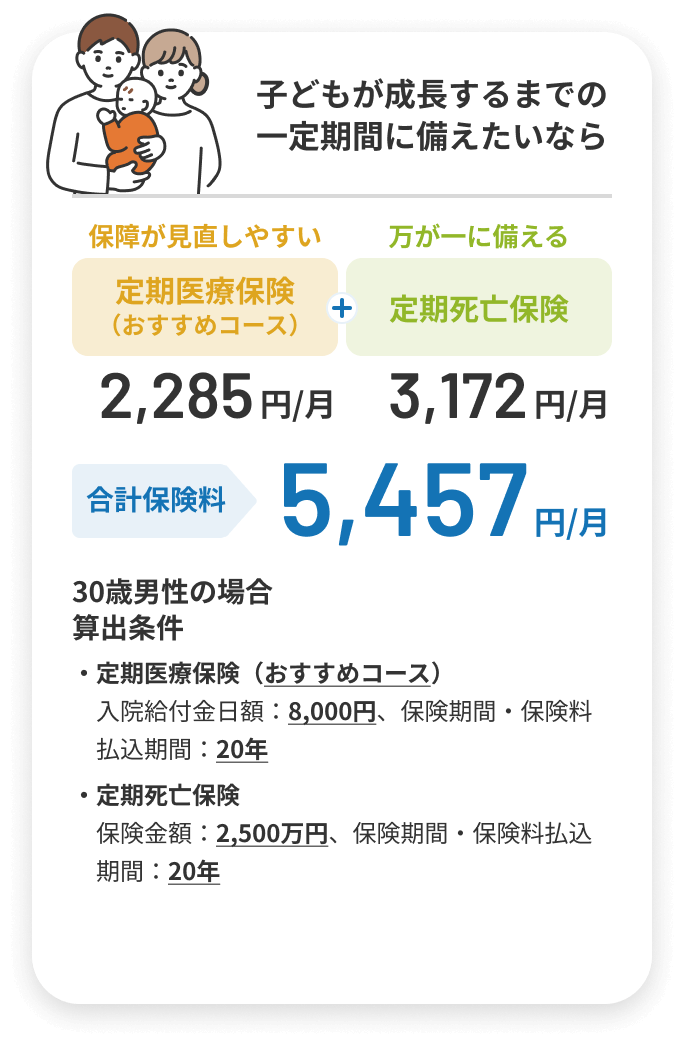 子どもが成長するまでの一定期間に備えたいなら「定期医療保険（おすすめコース）＋定期死亡保険」