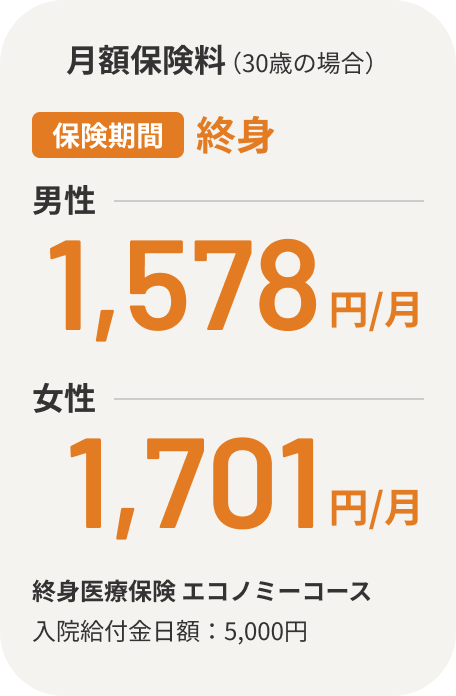 月額保険料（30歳の場合）保険期間：終身 男性：1,578円/月 女性：1,701円/月 終身医療保険 エコノミーコース 入院給付金日額：5,000円