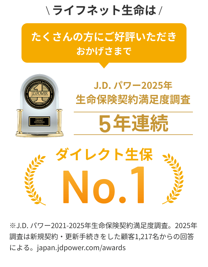 たくさんの方にご好評いただきおかげさまでJ.D. パワー2025年 生命保険契約満足度調査 5年連続No.1