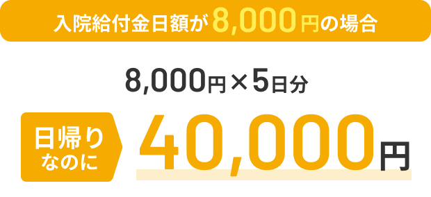 入院給付金日額が8,000円の場合日帰りなのに8,000円x5日分=40,000円