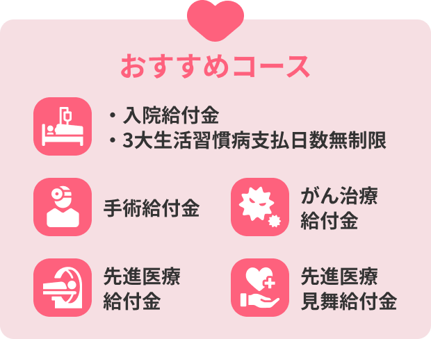 おすすめコース：入院給付金・3大生活習慣病支払日数無制限・手術給付金・がん治療給付金・先進医療給付金・先進医療見舞給付金