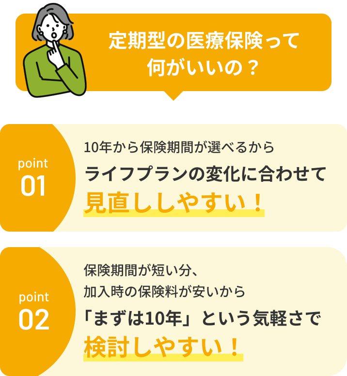 定期型の医療保険って何がいいの？point 01： 10年から保険期間が選べるからライフプランの変化に合わせて見直ししやすい！。point 02：保険期間が短い分、加入時の保険料が安いから「まずは10年」という気軽さで検討しやすい！