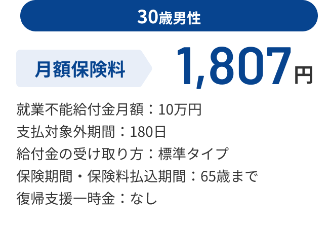 30歳男性 月額保険料 1,807円 就業不能給付金月額：10万円 支払対象外期間：180日 給付金の受け取り方：標準タイプ 保険期間・保険料払込期間：65歳まで 復帰支援一時金：なし