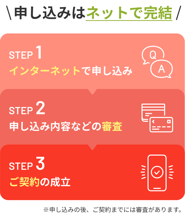 申し込みはネットで完結　STEP1インターネットで申し込み STEP2 申し込み内容などの審査 STEP3 ご契約の成立