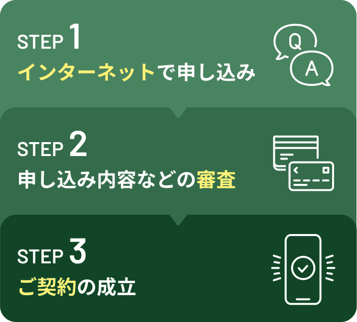 STEP1 インターネットで申し込み STEP2 申込内容などの審査 STEP3 ご契約の成立
