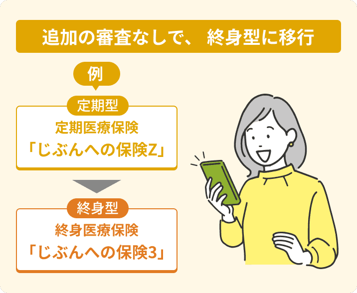 追加の審査なしで、終身型に移行