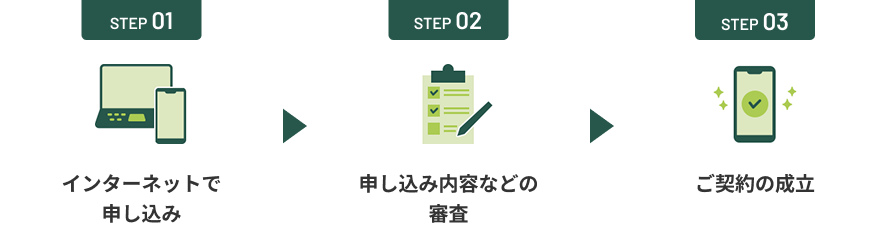 STEP01 インターネットで申し込み STEP02 申し込み内容などの審査 STEP03 ご契約の成立