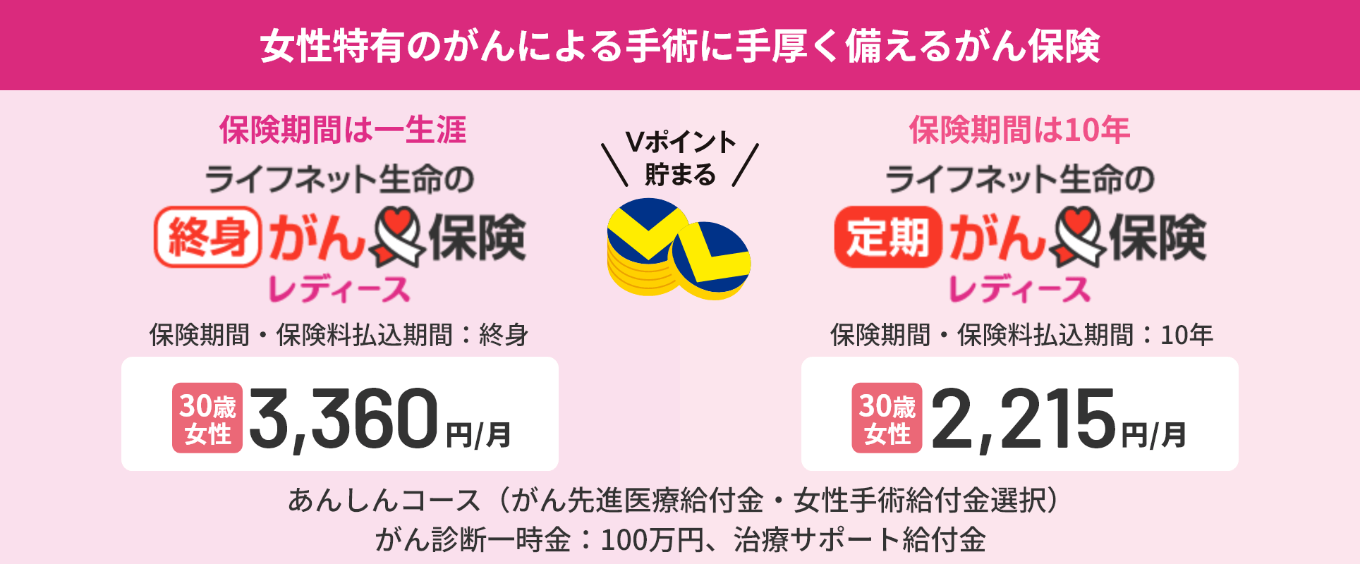 女性専用のがん保険