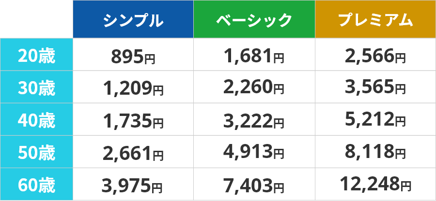 シンプル。ベーシック。プレミアム