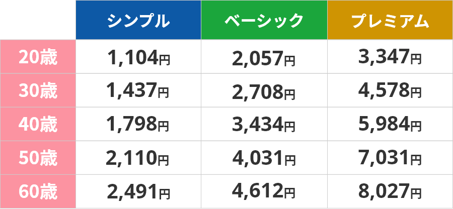 シンプル。ベーシック。プレミアム