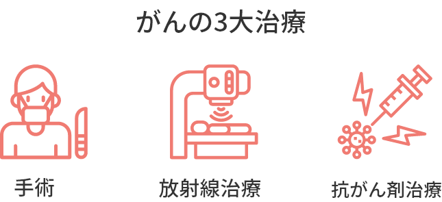 がん（悪性新生物）。上皮内新生物