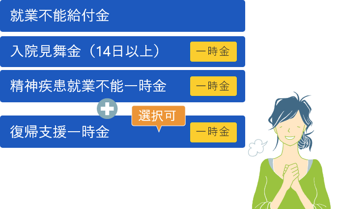 就業不能給付金。入院見舞金（14日以上）。精神疾患就業不能一時金。復帰支援一時金。