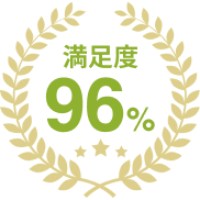 ご契約者さま満足度96%