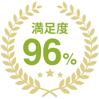 ご契約者さま満足度96%