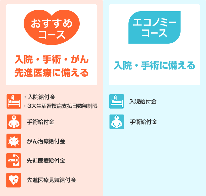 終身医療保険のおすすめコースとエコノミーコース