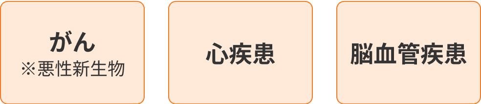 がん※悪性新生物 心疾患 脳血管疾患