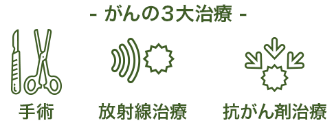 がんの3大治療（手術、放射線治療、抗がん剤治療）