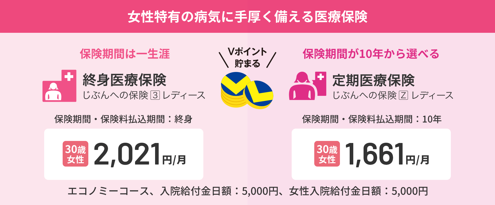 終身医療保険（じぶんへの保険3レディース）・定期医療保険（じぶんへの保険Zレディース）