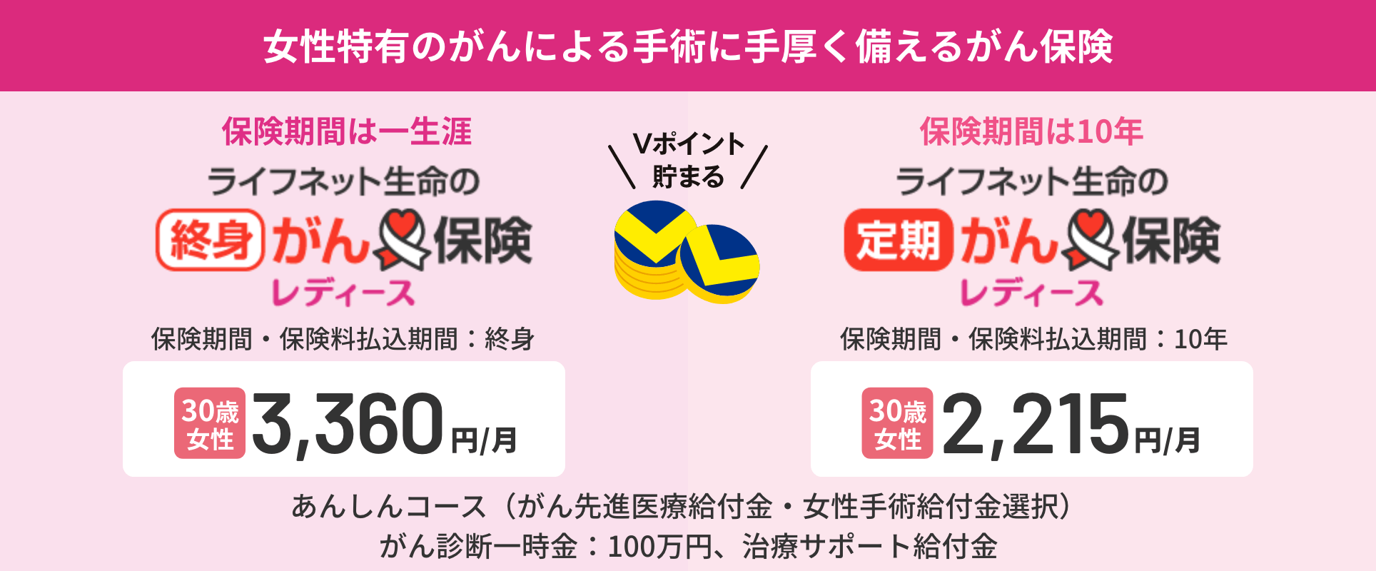 終身がん保険（ライフネット生命の終身がん保険レディース）・定期がん保険（ライフネット生命の定期がん保険レディース）