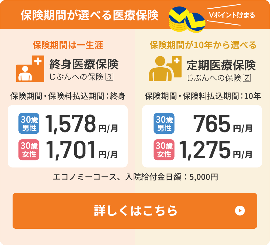 終身医療保険（じぶんへの保険3）・定期医療保険（じぶんへの保険Z）