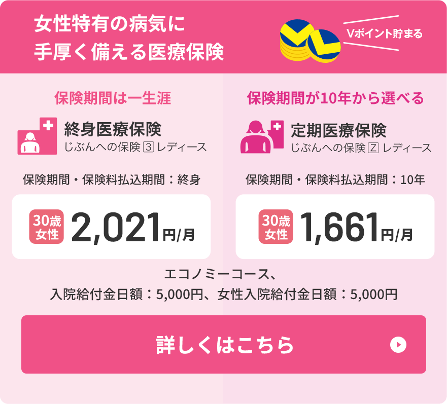 終身医療保険（じぶんへの保険3レディース）・定期医療保険（じぶんへの保険Zレディース）
