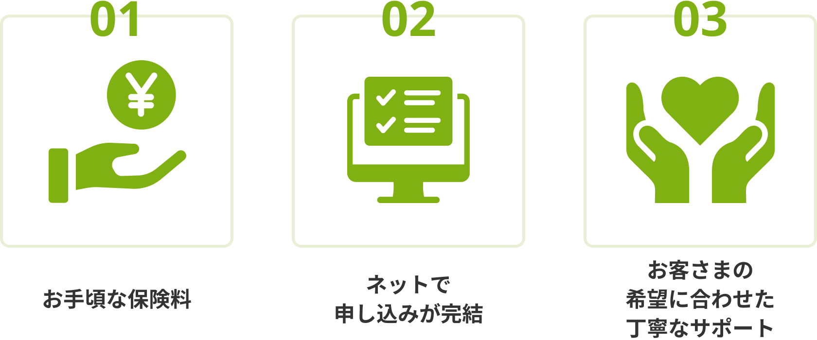 お手頃な保険料、ネットで申し込みが完結、お客さまの希望に合わせた丁寧なサポート