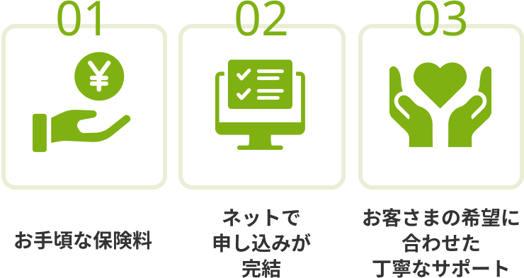 お手頃な保険料、ネットで申し込みが完結、お客さまの希望に合わせた丁寧なサポート