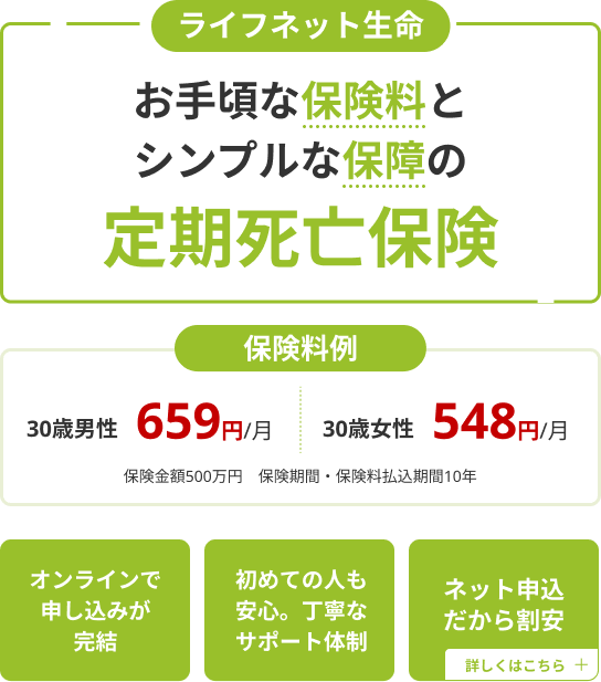 ライフネット生命お手頃な保険料とシンプルな保障の定期死亡保険。保険料例：30歳男性：659円/月、30歳女性：548円/月、保険金額500万円　保険期間・保険料払込期間10年。オンラインで申し込みが完結、初めての人も安心。丁寧なサポート体制、ネット申込だから割安