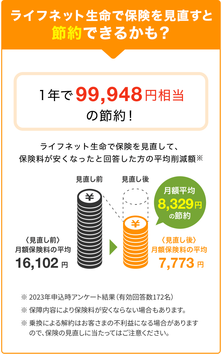 ライフネット生命で保険を見直すと節約できるかも？