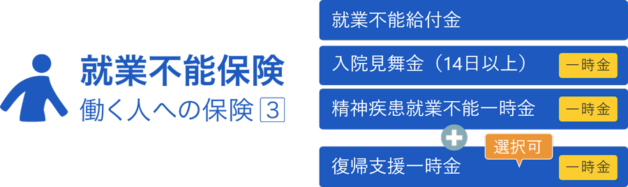 就業不能保険「働く人への保険3」の保障内容