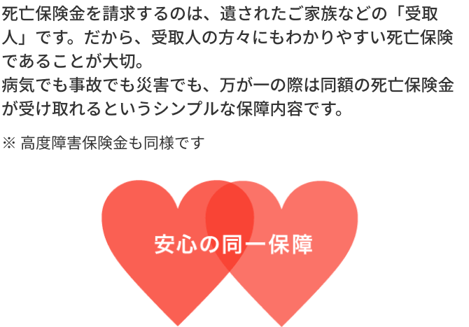 死亡保険金を請求するのは、遺されたご家族などの「受取人」です。だから、受取人の方々にもわかりやすい死亡保険であることが大切。病気でも事故でも災害でも、万が一の際は同額の死亡保険金が受け取れるというシンプルな保障内容です。※高度障害保険金も同様です