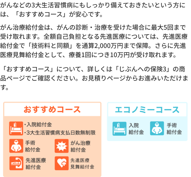 がんなどの3大生活習慣病にもしっかり備えておきたいという方には、「おすすめコース」が安心です。がん治療給付金は、がんの診断・治療を受けた場合に最大5回まで受け取れます。全額自己負担となる先進医療については、先進医療給付金で「技術料と同額」を通算2,000万円まで保障。さらに先進医療見舞給付金として、療養1回につき10万円が受け取れます。「おすすめコース」について、詳しくは「じぶんへの保険3」の商品ページでご確認ください。お見積りページからお進みいただけます。