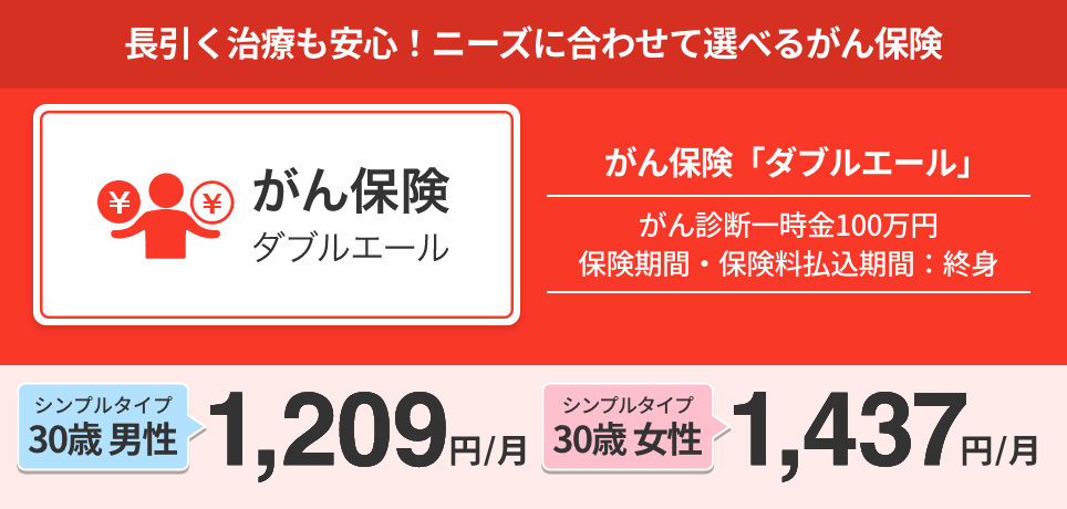 がん保険「ダブルエール」長引く治療も安心！ニーズに合わせて選べるがん保険。がん診断一時金100万円/保険期間・保険料払込期間：終身。シンプルタイプ/30歳 男性：1,209円/月、シンプルタイプ/30歳 女性：1,437円/月