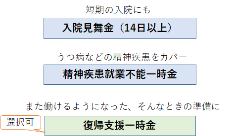 充実の一時金で思いがけない暮らしの負担もサポート