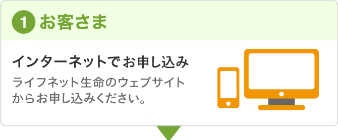 (1)お客さま。インターネットでお申し込み。ライフネット生命のウェブサイトからお申し込みください。