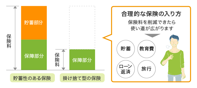 保険 積立 おすすめ 生命保険の積立と掛け捨ての違いは？加入のおすすめポイントも解説！