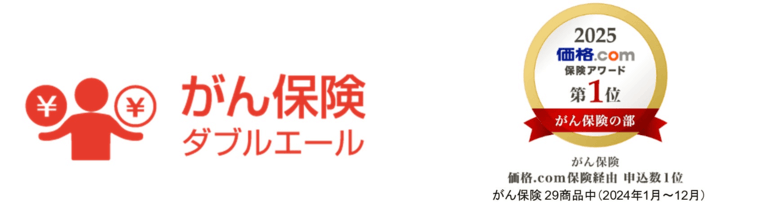 がん保険 ダブルエール。2025 価格.com 保険アワード 第1位 がん保険の部 がん保険 価格.com保険経由 申込数1位 がん保険29商品中（2024年1月～12月）