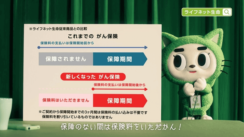 これまでのがん保険：保険料の支払いは保障開始前から　新しくなったがん保険：保険料の支払いは保障開始後から　※ご契約から保障開始までの3ヶ月間は保険料の払い込みは不要です　保険料を割り引いているものではありません