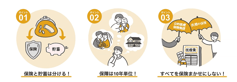 ポイント01　保険と貯蓄は分ける！　ポイント02　保障は10年単位！　ポイント03　すべてを保険任せにしない！