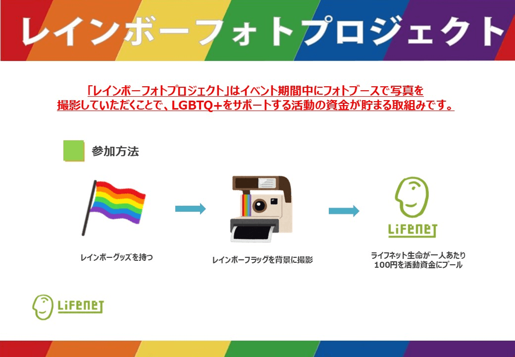 レインボーフォトプロジェクトについて。参加者がブースで写真撮影を行うことで、ライフネット生命が一人あたり100円をLGBTQ＋サポート活動の資金としてプールする流れを説明しています。